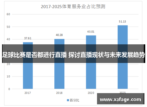 足球比赛是否都进行直播 探讨直播现状与未来发展趋势